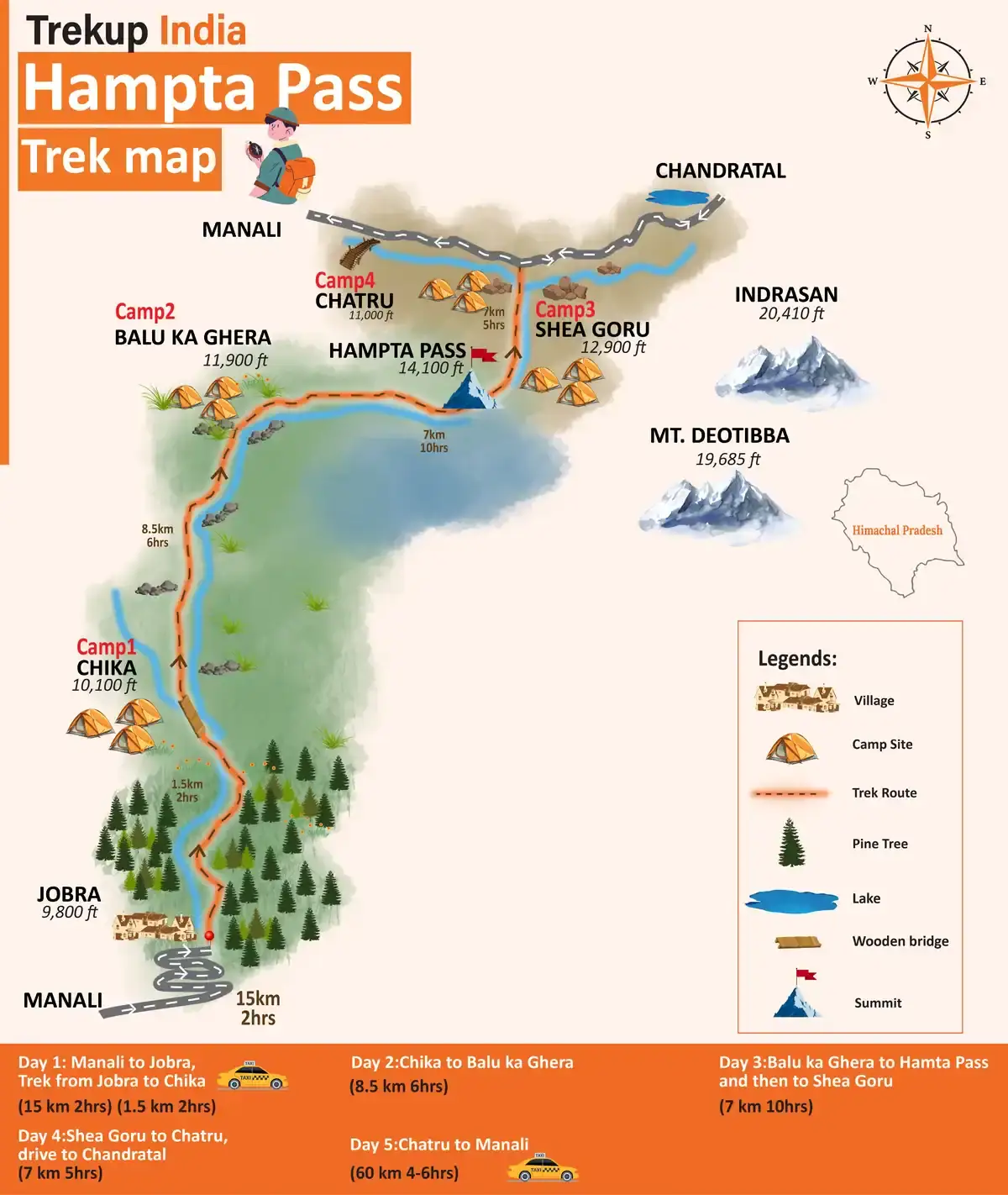 Trek Map