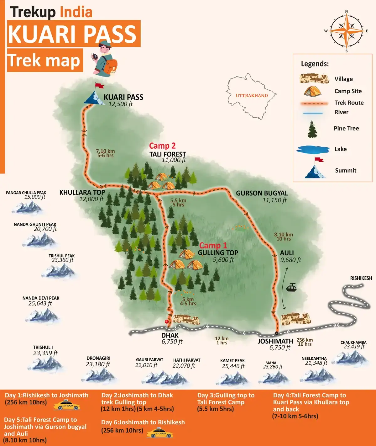 Trek Map
