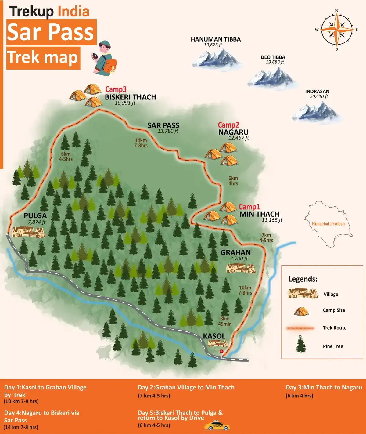 Trek Map